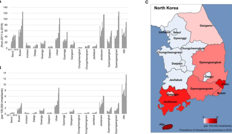Fig 4. Trend of anisakiasis by province in South Korea. (A) The number of anisakiasis patients from 2011 to 2018