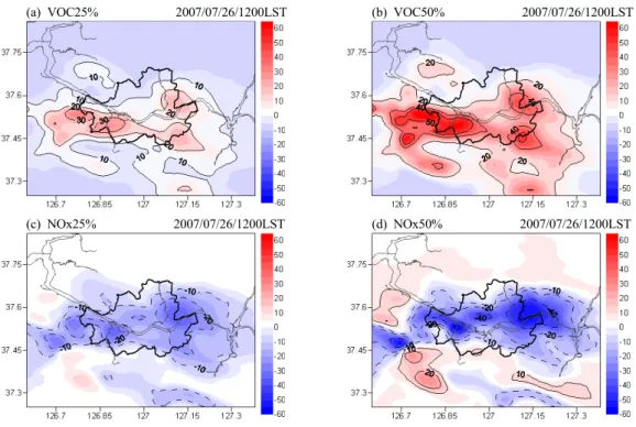 Fig. 6. Differences of simulated ozone concentration each reduction cases; (a)VOC25%, (b)Voc50%, (c)NOx25%, and  (d)NOx50% at 1200LST