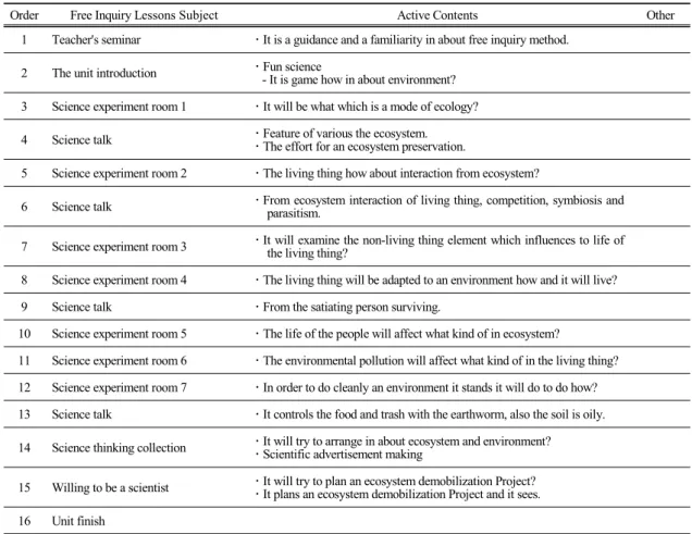 Table 3. Lessons activity contents