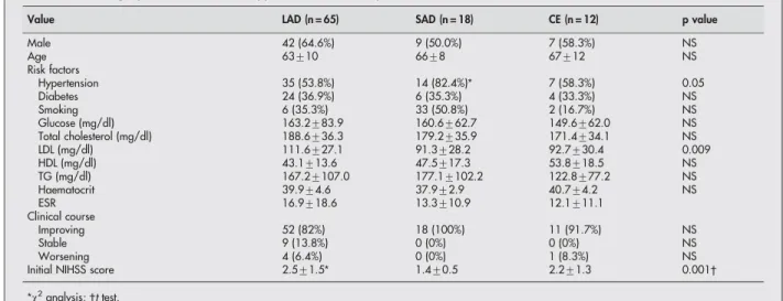 Table 2 Neuroradiological characteristics of subtypes of WMM artery infarcts