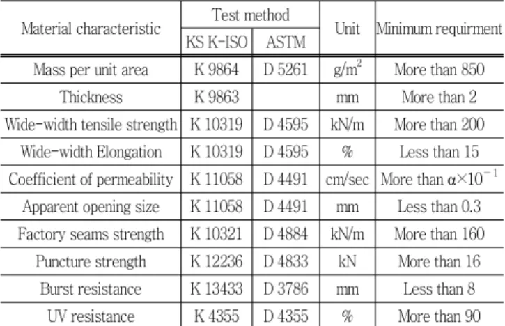 Table  3  Material  properties  of  geotextile  tube Unit weight