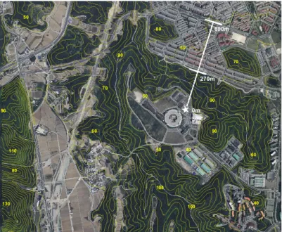 Table 1. LIDAR Remote-sensing campaign details.