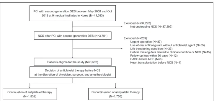 Figure 1.  Flow diagram of study participants. 