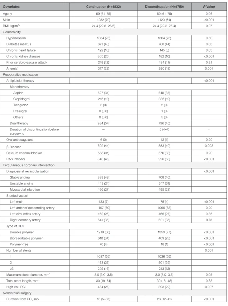 Table 1.  Baseline Patient and Surgical Characteristics