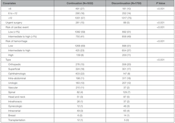 Table 1.  Continued