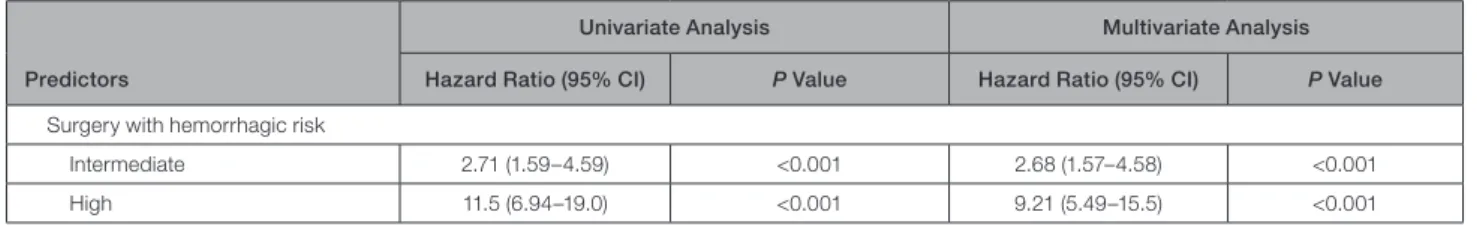 Figure 3.  Forest plot of adjusted hazard ratio of discontinuing antiplatelet therapy for net adverse clinical event in subgroup  analysis.