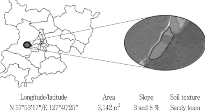 Fig.  2  Arrangement  of  experimental  plots  (left)  and  irrigation  system  (right)도는  NT보다  CT에서  낮은  경향을  보인데  반하여  총  인과  총 