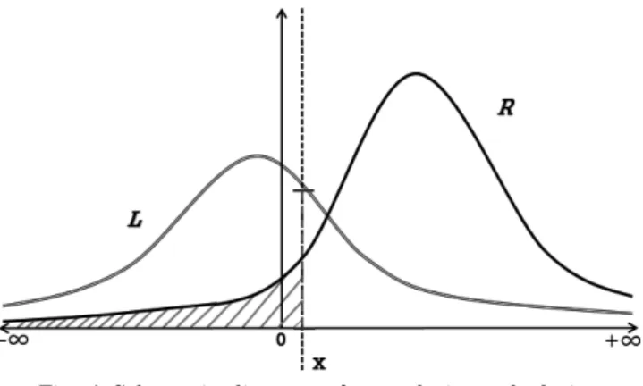 Fig.  1  Schematic  diagram  of  convolution  calculation