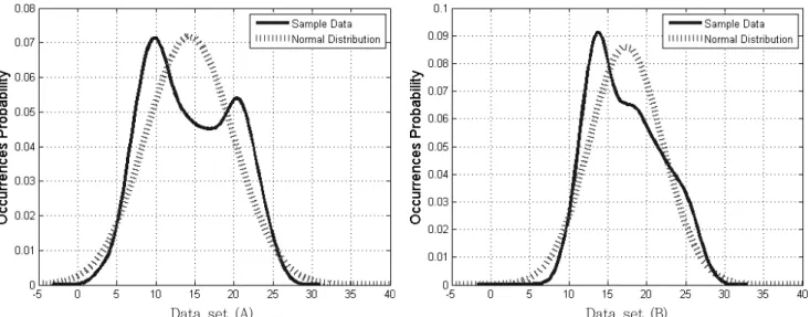 Fig.  8  Comparison  of  normal  distribution  transformed  from  the  actual  distribution  of  samples