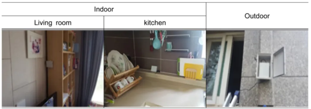 Table 2. Non-Garden households sensor installation location