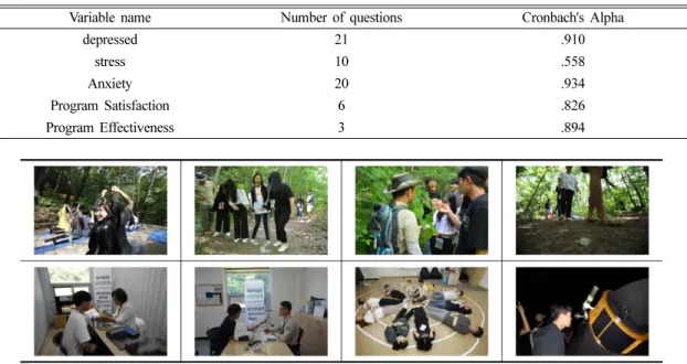 Table 2. Frequency analysis of general characteristics of subjects