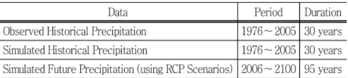 Table  1  Precipitation  data  period  of  this  study  (Park  et  al.,  2012)