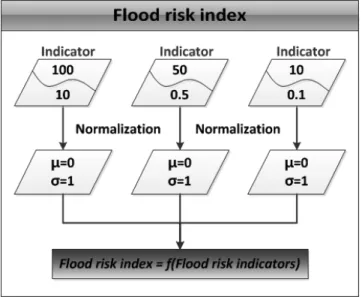 Fig.  4  Correlation  of  observed  and  bias  corrected  precipitation  for  the  six  selected  weather  stations  (Park  et  al.,  2012)
