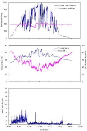 Fig. 4. Changes in leaf temperature of Q. glauca and  A. 
