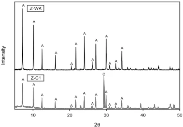 Fig. 3. XRD patterns of the Z-WK and the Z-C1.(A - Na-A  zeolite; C - Calcite(CaO)).