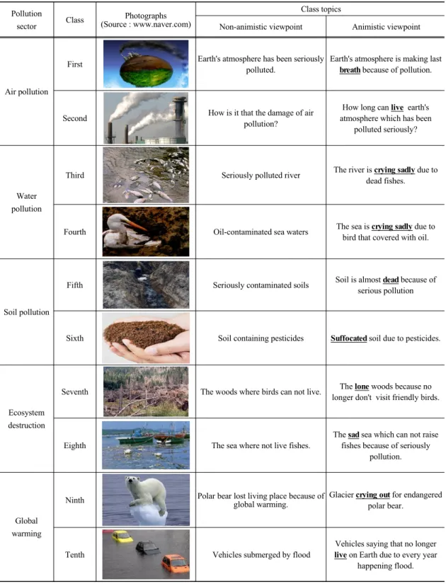 Fig. 3. The photographs and class topics. 