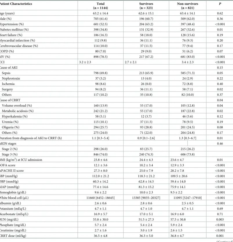 Table 1. Baseline characteristics.