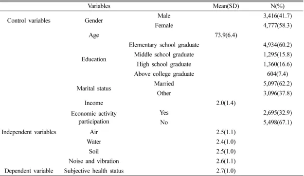 Table 1. Characteristics of study participants and descriptive statistics of variables (N=8,193)