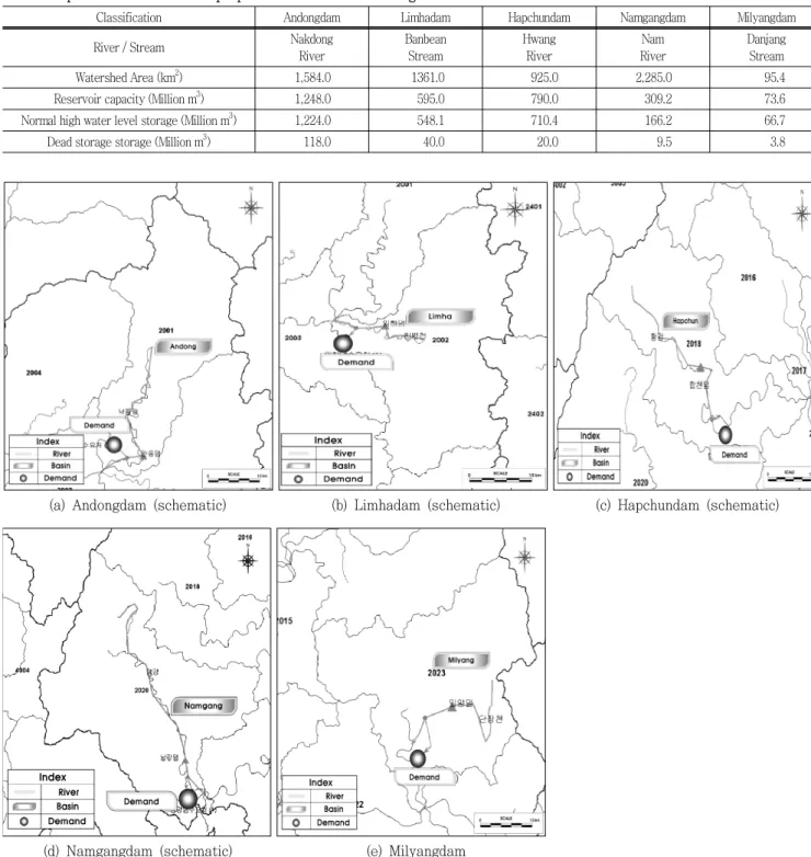 Table  1  Specifications  of  multi-purpose  dams  in  the  Nakdong-river  basin