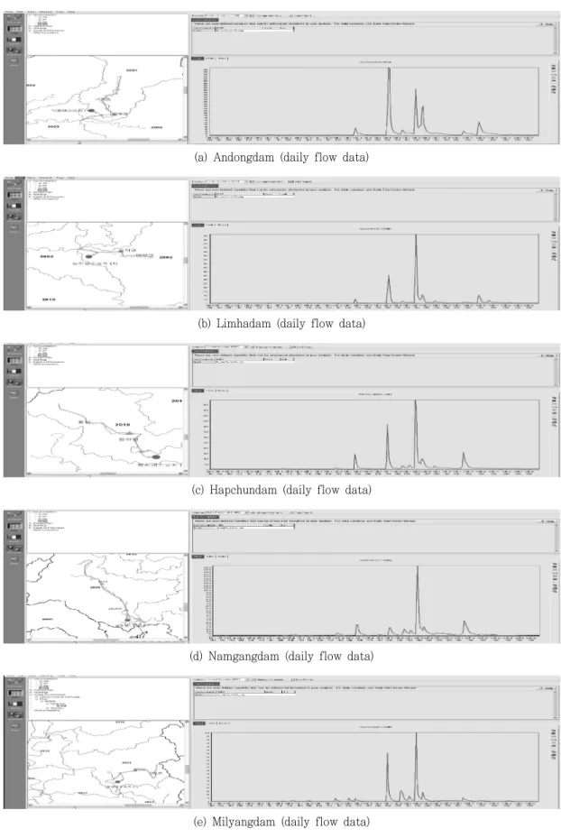 Fig.  2  The  organization  of  water  resources  (daily  flow  data)