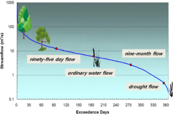 Fig. 5. Performance of model calibration on total runoff.