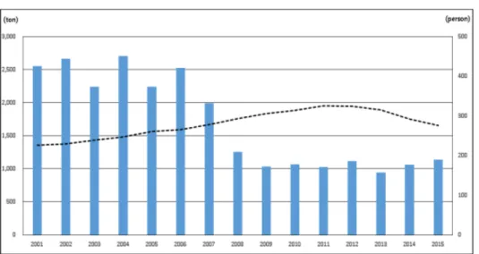 Fig. 1. Compare carcinogen emissions and cancer incidence rates.