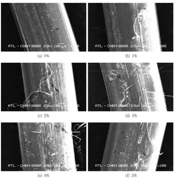 Fig.  12  Microstructure  of  fiber  surface  with  nano  clay  contents  (Mix  No.  2)