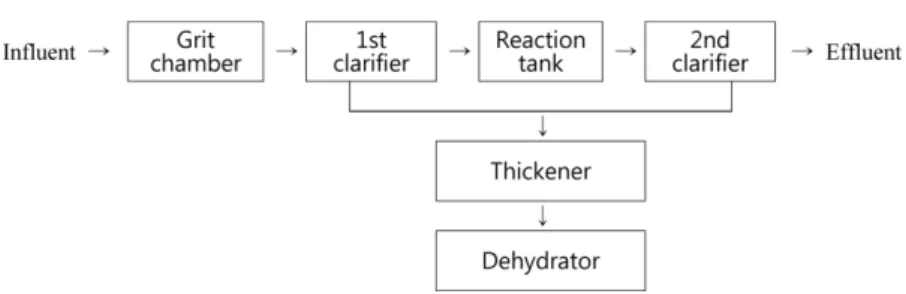 Table 2. Quality control (QC) of analytical methods