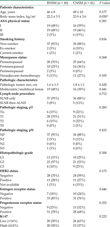 Table 1 demonstrates the clinicopathologic  factors of the patients selected for this retrospective  analysis