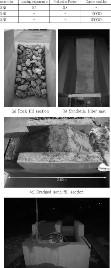 Fig. 3 Consolidated  and  drained  triaxial  test  result  on  dredged  sand 기  때문에  산출결과를  삼축압축시험결과에  다시  중첩해서  적절 함을  확인하면  모델변수산출과정의  오류를  피할  수  있다