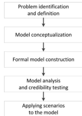 Fig.  1  Causal  loop  diagram  of  critical  system  components  for  wastewater  reuse  systems