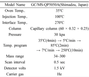 Fig. 1. Locations of sampling points in this study.