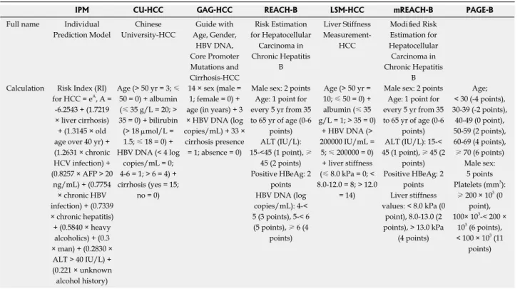 Table 1  Summary of hepatocellular carcinoma prediction models