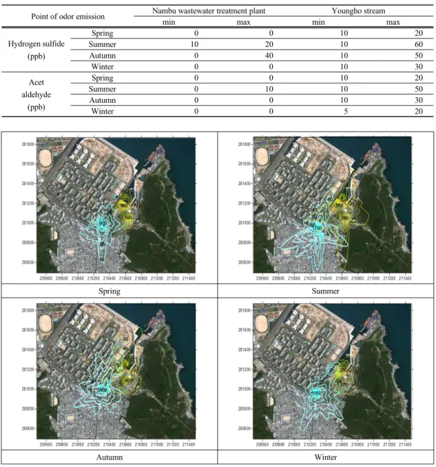Table 4. Odor concentration in the nearby area result of modeling