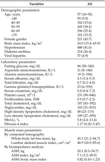 Table 1. Baseline characteristics (n = 1163).