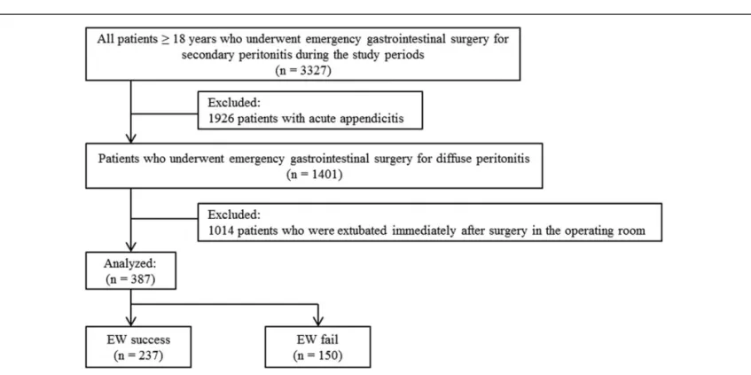 Figure 1. Flow diagram of patients selected for analysis.