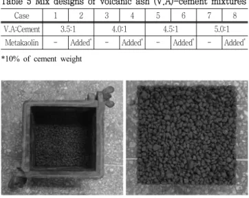 Table  4  Physical  and  chemical  properties  of  metakaolin Physical properties Chemical compositions (unit : %) Specific Gravity 