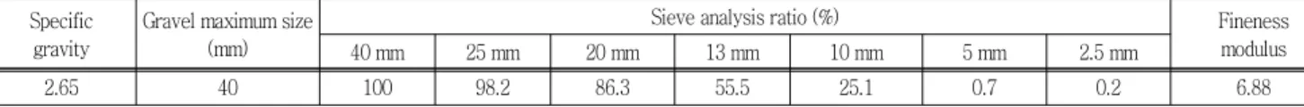 Table  5  Mix  design  of  granite  soil  concrete  reinforced  polypropylene  fiber  (Unit  :  kg/m 3 )