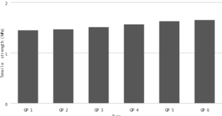 Fig.  5  Comparison  of  flexural  strength  by  type