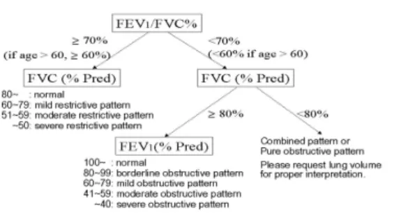 Table 1. Definitions of lung disease 