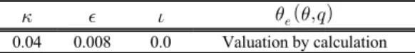 Table 1. Boundary value of scalar.
