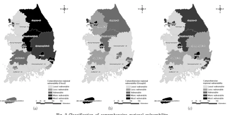 Fig.  2  Classification  of  comprehensive  regional  vulnerability