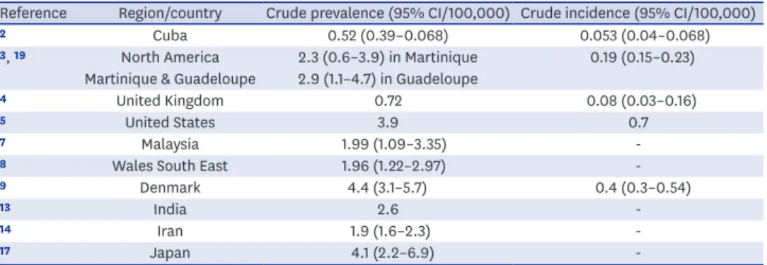 Table 3.  Prevalence and incidence studies investigating neuromyelitis optica spectrum disorder