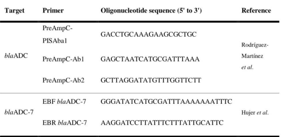 Table  3.  Oligonucleotide sequence for detection of  cephalosporinase gene   