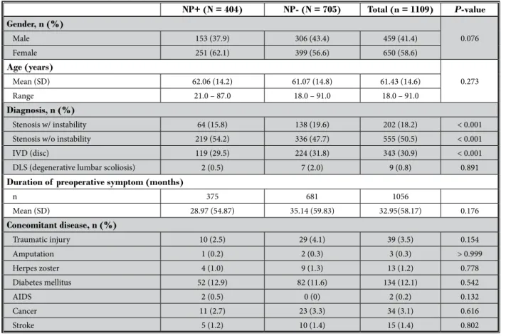 Table 1. Patients’ baseline demographics.