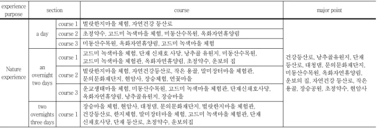 Fig.  6  Comprehensive  cooperation  tourism  model  (Example)