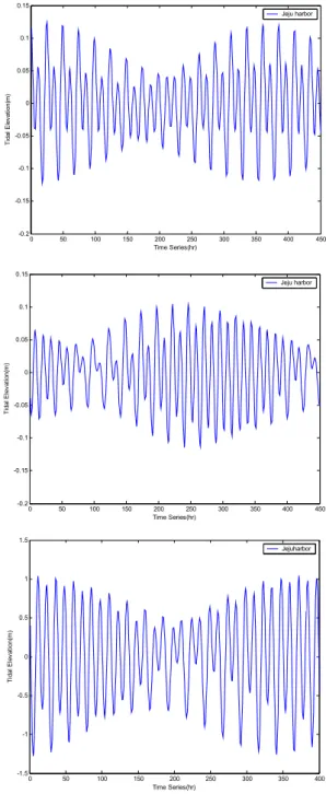 Fig. 2. Tidal elevation at P5, P3 and P4.                                                               