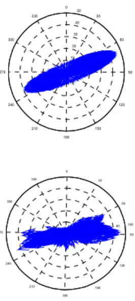 Fig. 12. Scattered diagram of tidal current computed  (upper) and observed(lower) at St