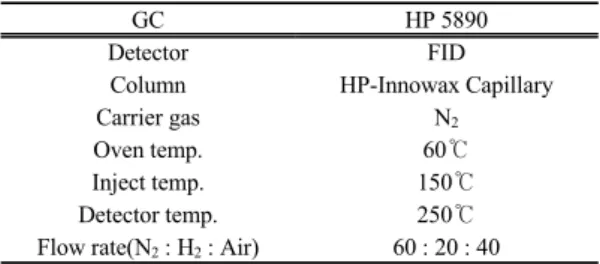 Fig. 1. Schematic diagram of experimental apparatus for  dynamic adsorption test of water vapor (①  air  pump, ②  drying bottle, ③  flow meter, ④  washing  bottle,  ⑤  mixing chamber, ⑥  adsorption bed, ⑦  moisture analyzer sensor, ⑧  moisture analyzer, ⑨ 