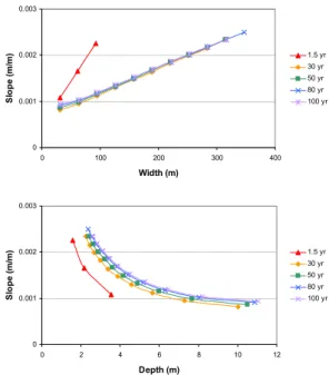 Fig. 6. Predicted and Actual Width.